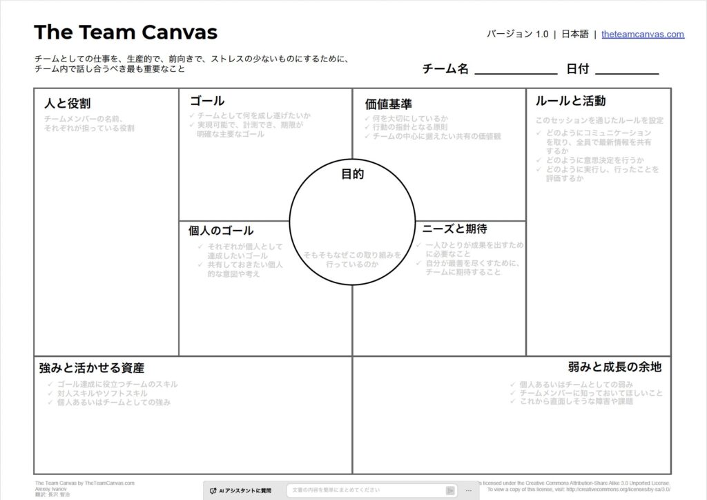 Team Canvas Team Canvas