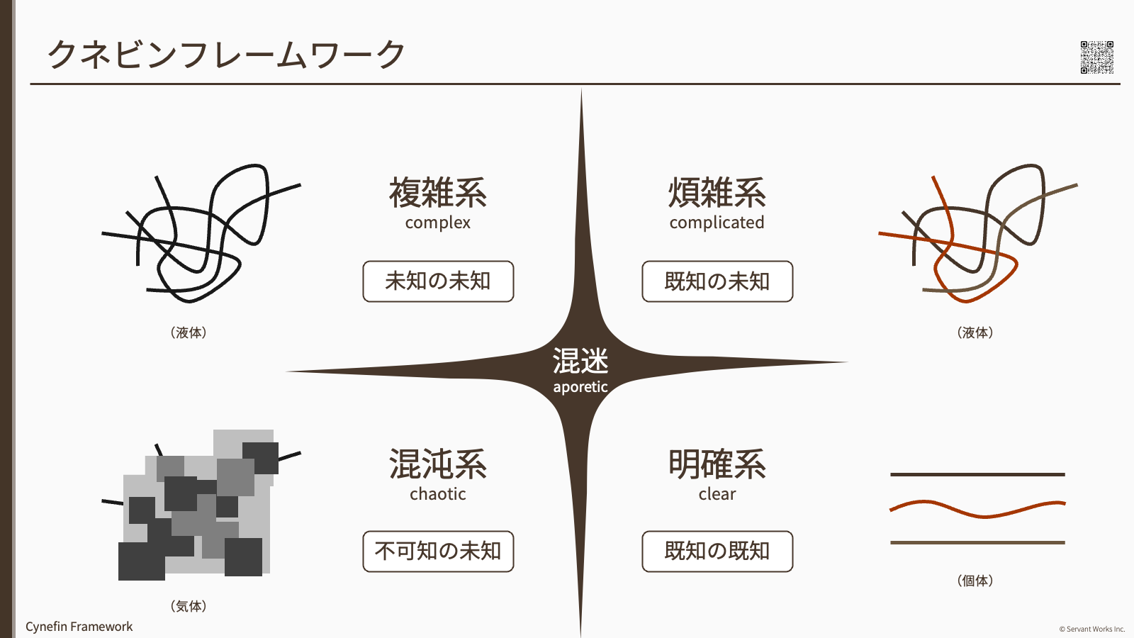 クネビンフレームワーク