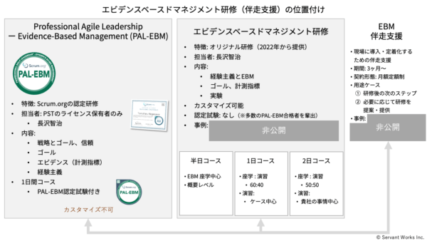 エビデンスベースドマネジメント（EBM）関連メニューについて