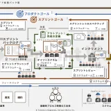 スクラムガイド拡張パック
