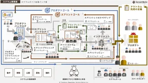 スクラムガイド拡張パック