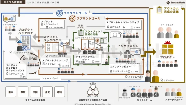 スクラムガイド拡張パック – 図解