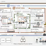 Scrum Overview v2.3_sgep