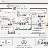 スクラムガイド拡張パック